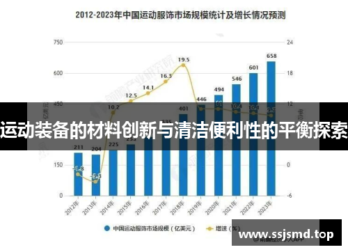 运动装备的材料创新与清洁便利性的平衡探索